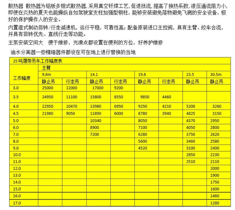 25噸履帶吊車基本參數